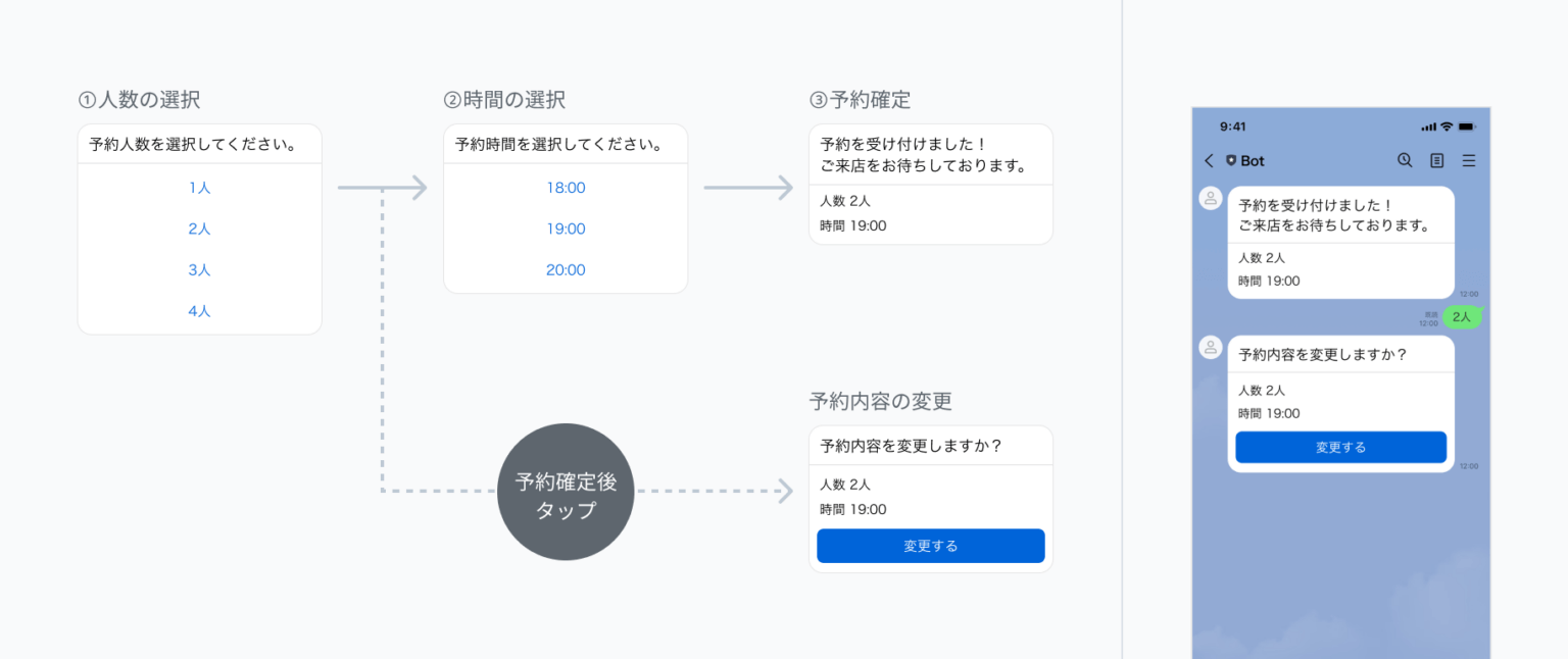 「LINEミニアプリ」のUIデザイン - DESIGN JOURNAL - 株式会社モンスターラボ